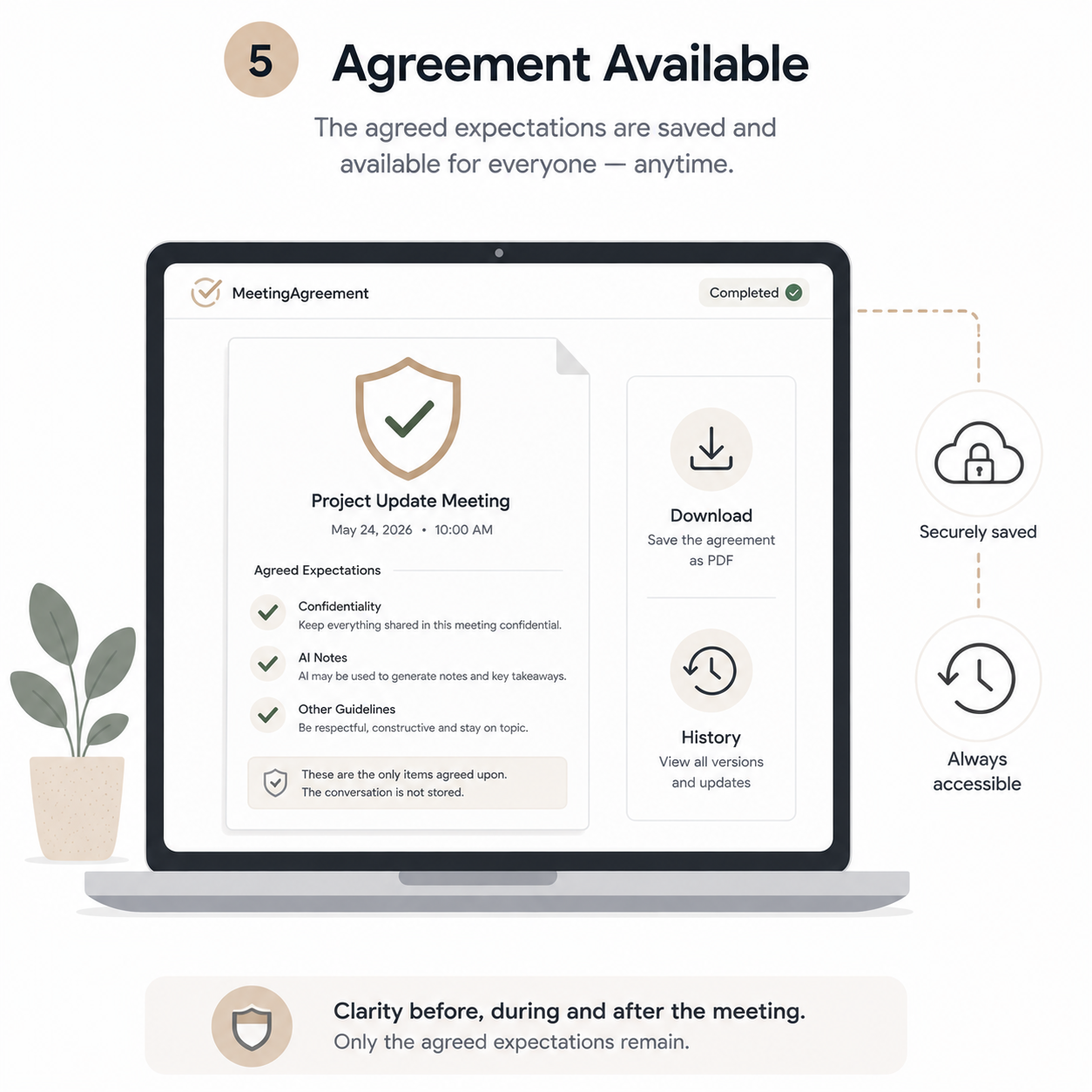 Illustration showing that the agreement and participant responses remain available after the meeting.