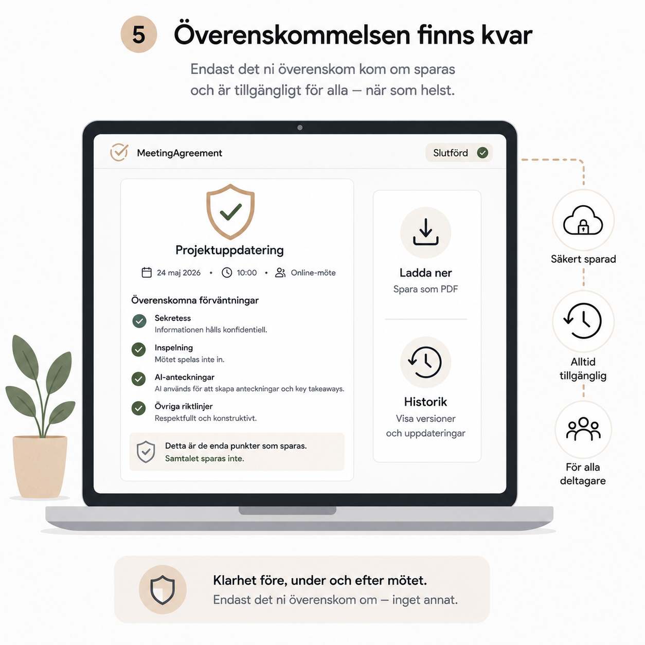 Illustration av att överenskommelsen och deltagarnas svar finns tillgängliga efter mötet.